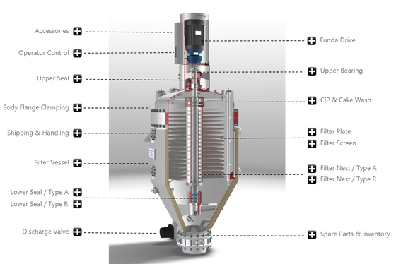SYB Vertical Pressure Leaf Filter with 30 ㎡ Filtration Area for Edible Oil Cleaning