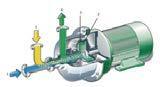 LHB Centrifugal Mixing Pump Integrated Mixing & Conveying 30-600T/D for Edible Oil Refinery Line